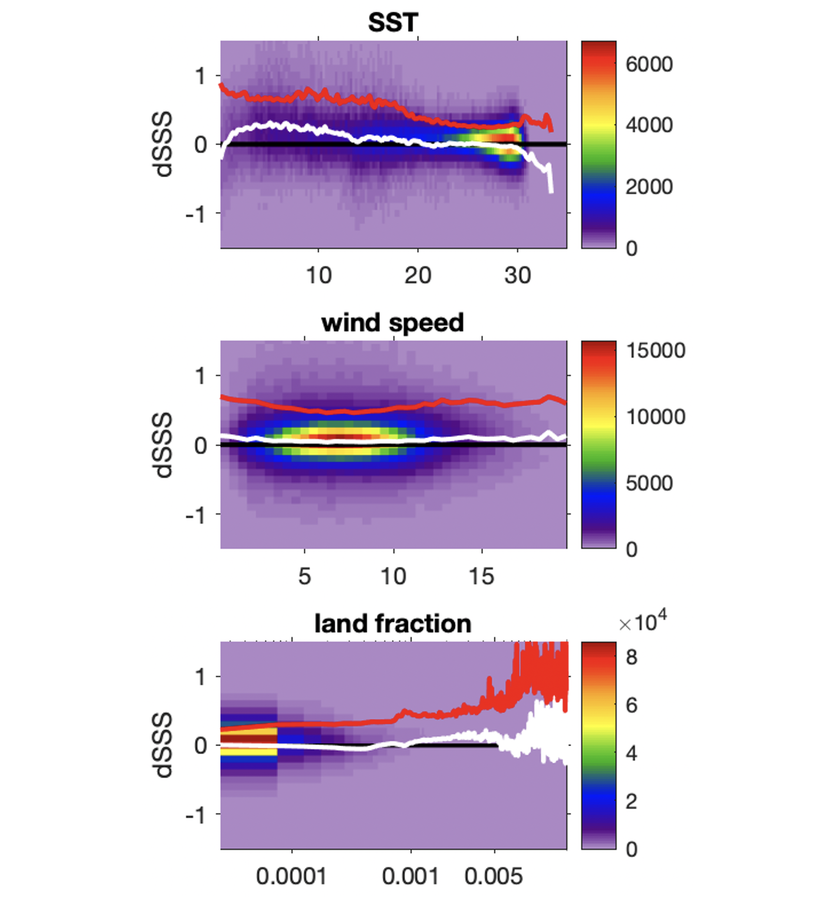 Sensitivity Tests – Earth and Space Research